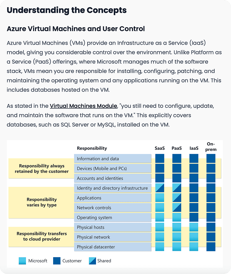 Detailed question explanation example